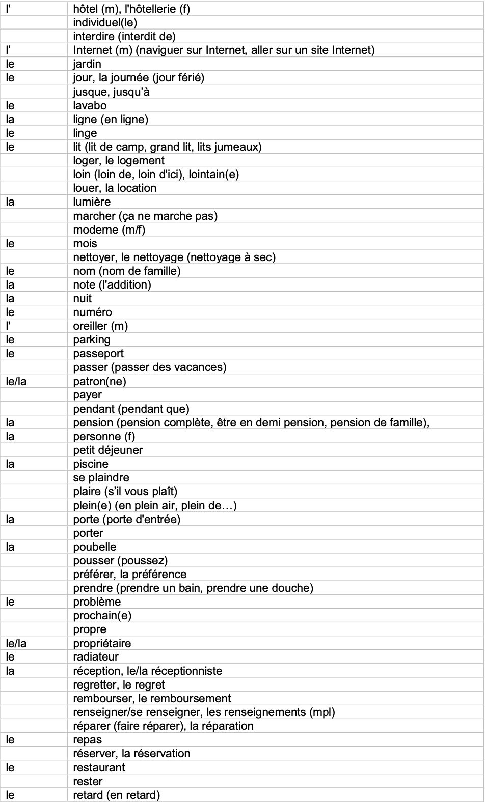 IGCSE French_Minimum_Core_Vocabulary_by_Topic